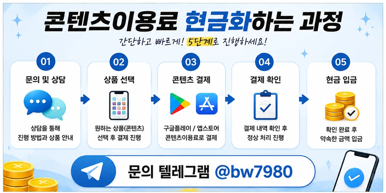 콘텐츠이용료현금화 이용 전 알아두면 좋은 한도와 결제 조건